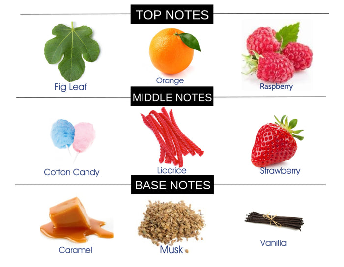 FRUITY GOURMAND I COMPARE TO PINK SUGAR FRAGRANCE BODY BUTTER - Ceed Fragrances