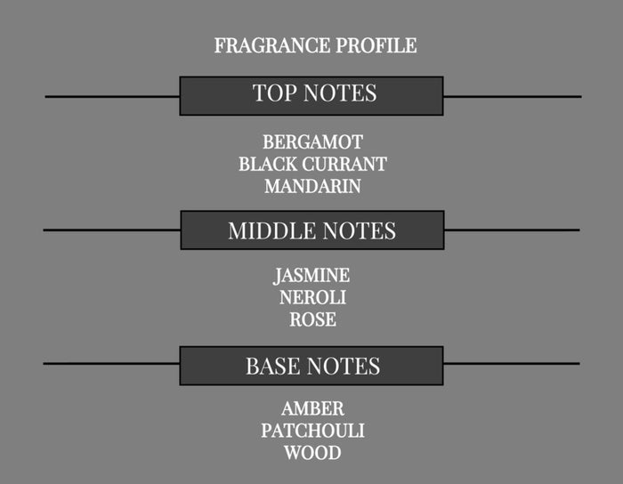 COMPARE TO SI FRAGRANCE BODY SPRAY - Ceed Fragrances